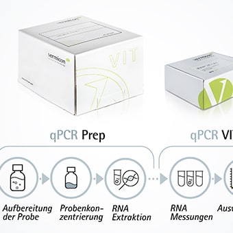 qPCR-Testkit für Viren-Monitoring