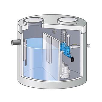 Fettabscheider mit Doppelhebeanlage