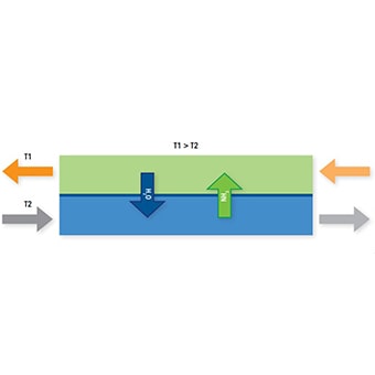 Ammoniumabtrennung mit Membrandestillation