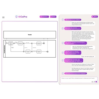 Chatbot-basierte Prozessmodellierung